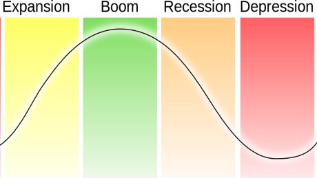 History of Economic Ideas